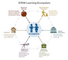 S+T+E+M = Logic - Understanding Stem to Children through STEM Toys