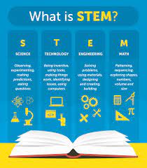 Science, Technology, Engineering and arithmetic (STEM)